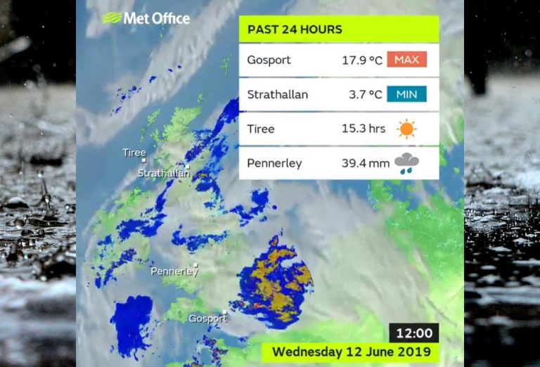 Pennerley takes top spot for UK rainfall yesterday