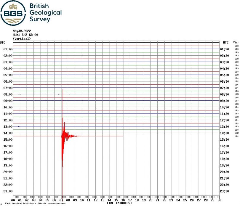 British Geological Survey data from equipment in south Shropshire